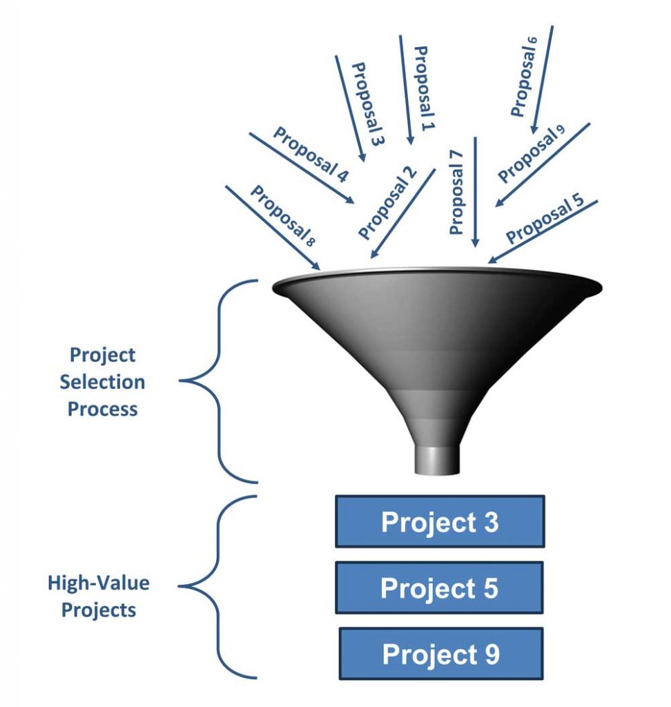 Project Selection – norveld.com
